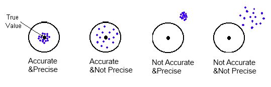 accuracy precision meetsysteemanalyse msa