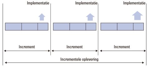agile aanpak incrementele oplevering