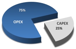 Capex vs. Opex