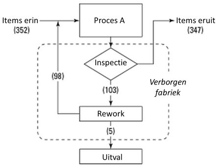 first time yield lean six sigma