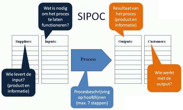 LSS SIPOC LSS SIPOC